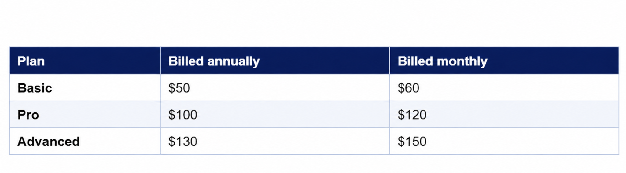 MyCase Pricing (per user, per month)