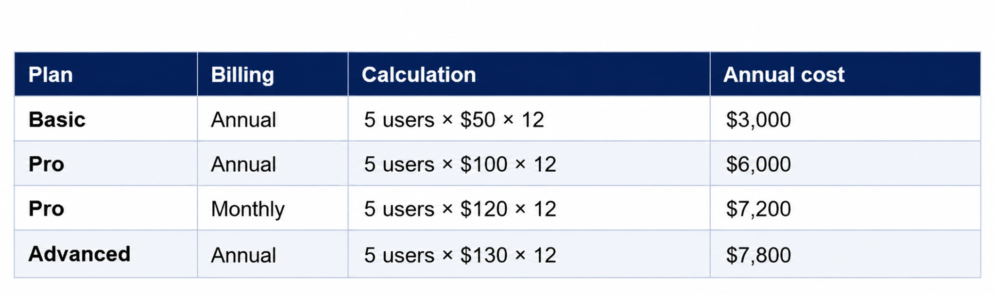 Worked Example: Annual Cost for a Five-User Firm on MyCase