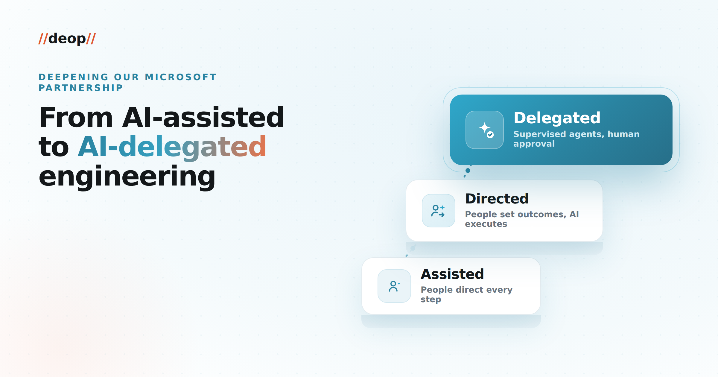 Deop's Microsoft partnership: from AI-assisted to AI-delegated engineering