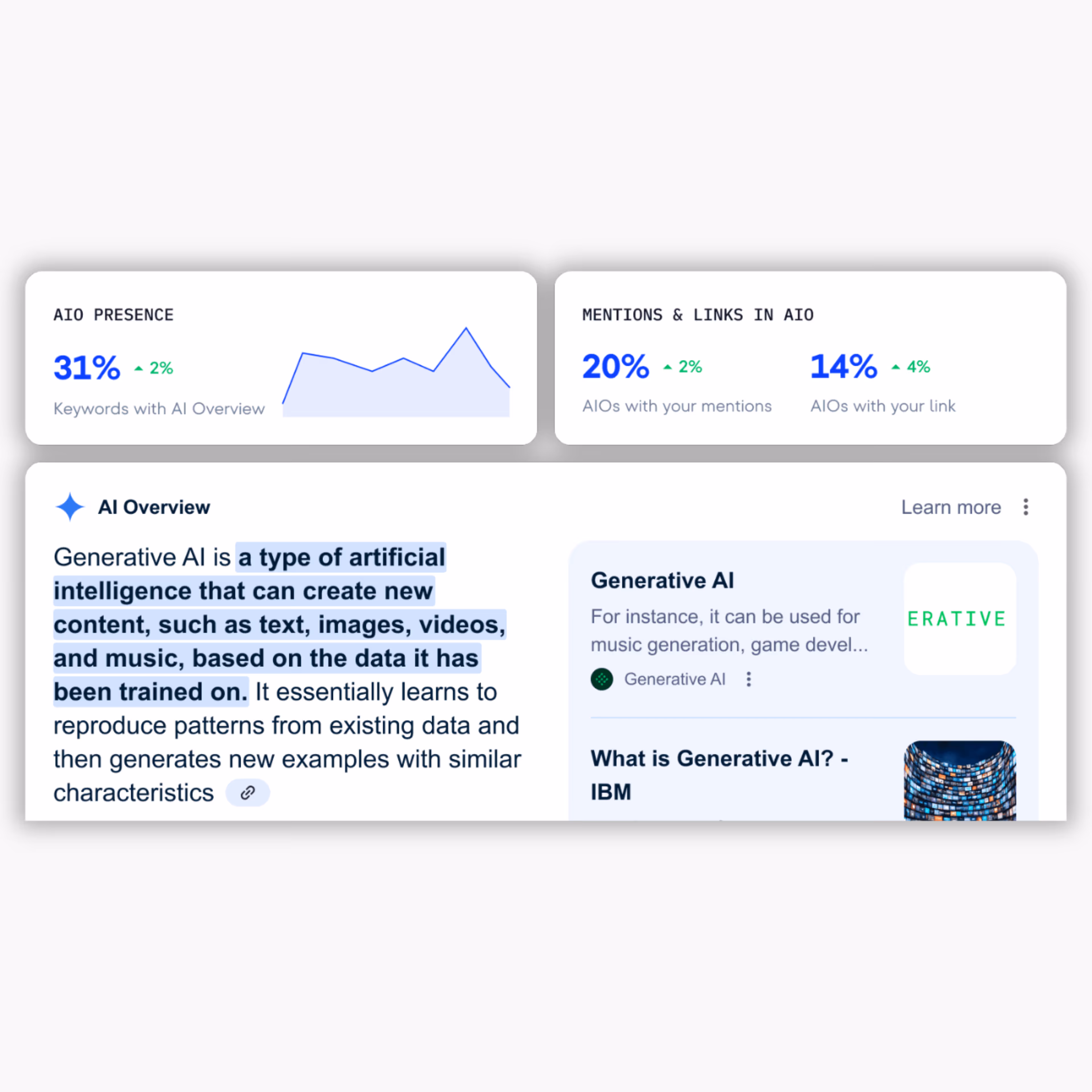 AI Overview dashboard showing presence, mentions, and links