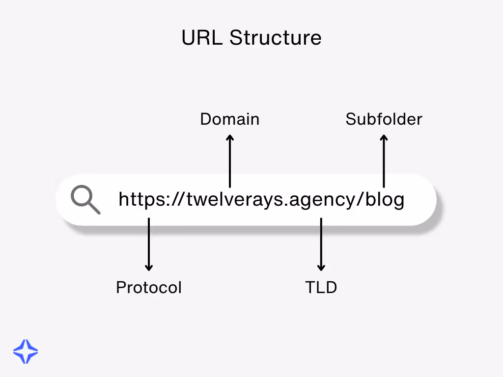Generative Engine Twelverays Graph (1).png