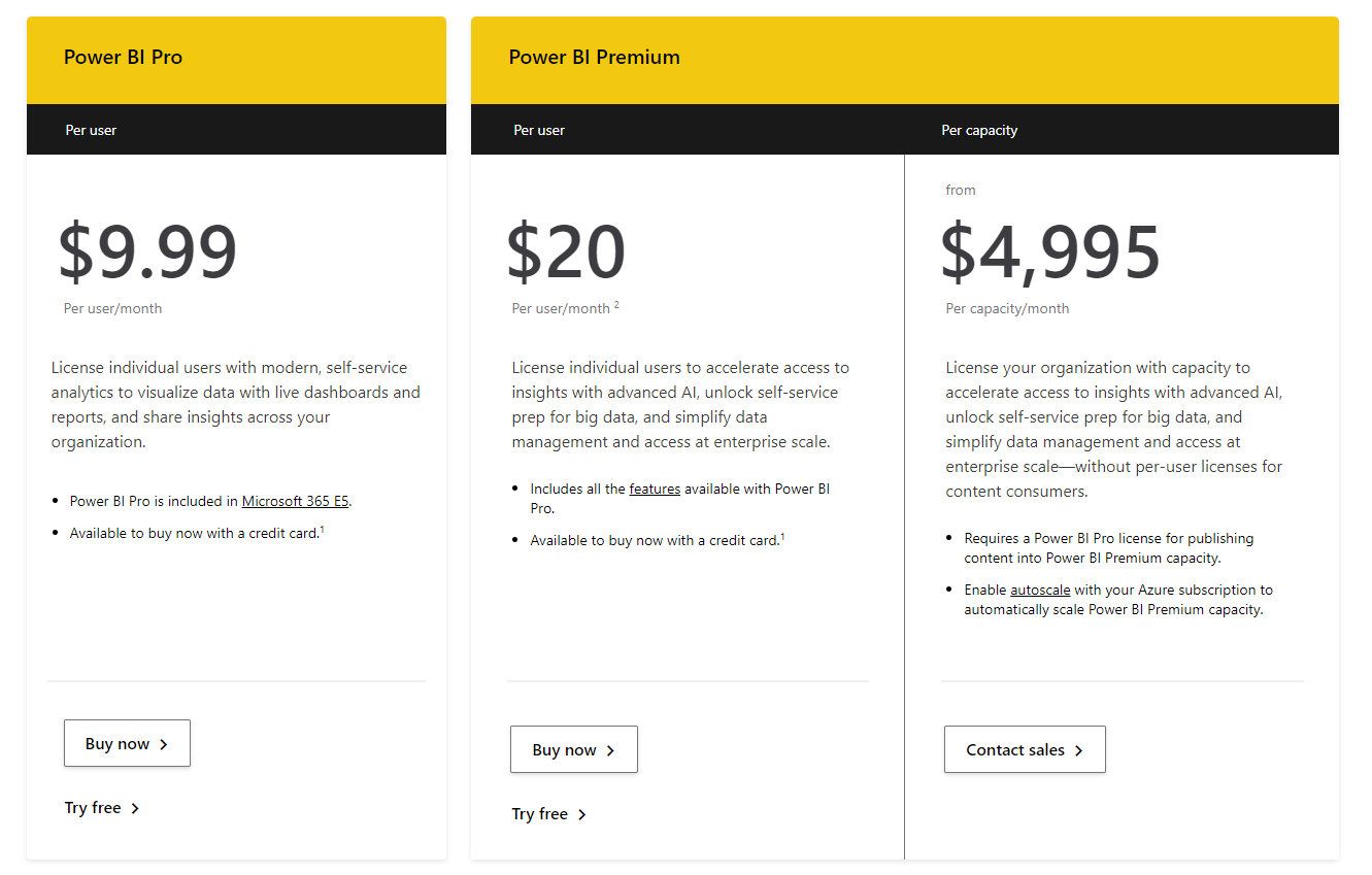 power bi pricing sheet 2021