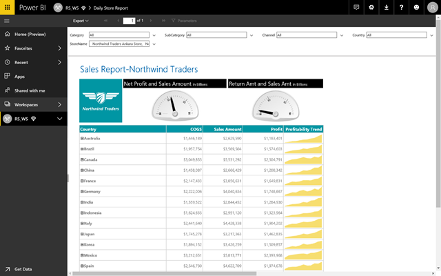 Power BI expands self-service prep for big data, unifies modern and enterprise BI | Microsoft Power BI Blog | Microsoft Power BI