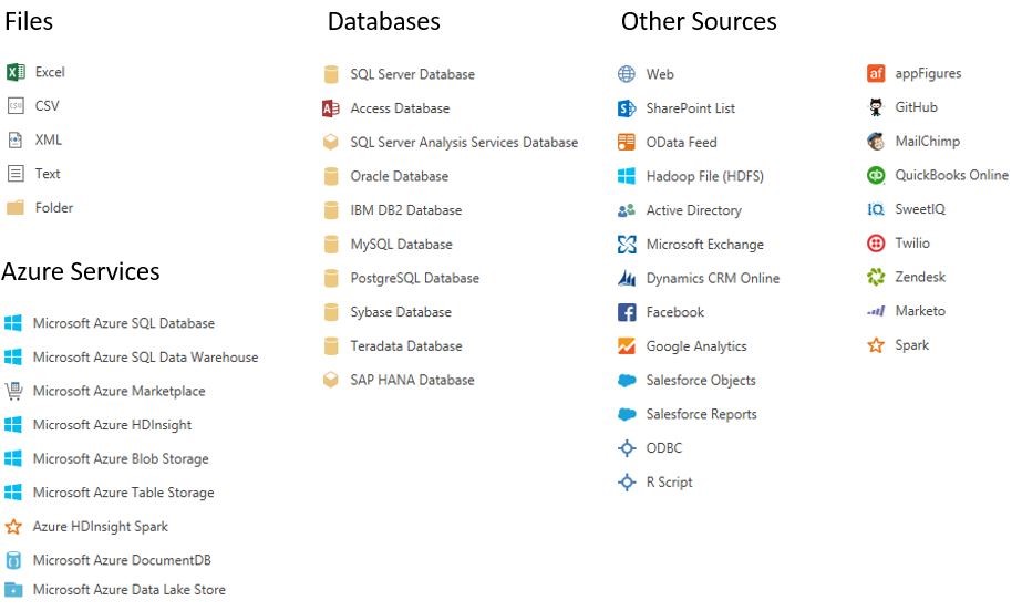 Power BI Desktop – Expanding list of Enterprise Data Connectors | Microsoft Power BI Blog | Microsoft Power BI