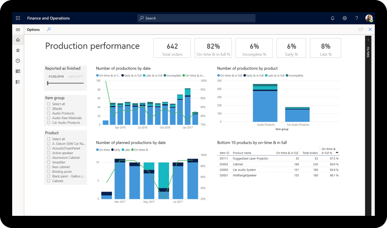 Business Applications | Microsoft Dynamics 365
