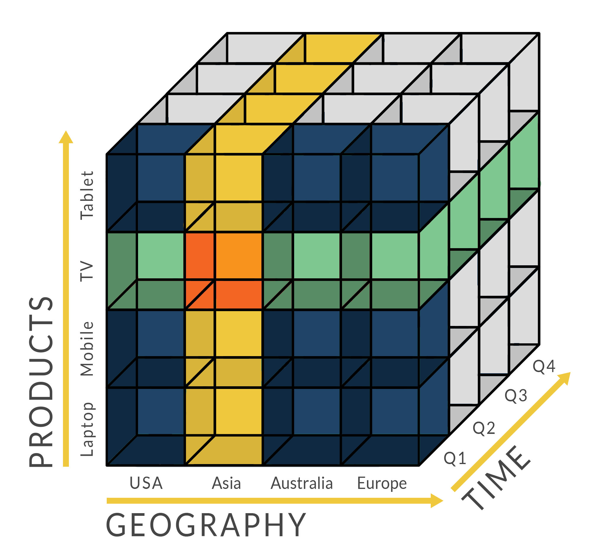 What is the Definition of OLAP? OLAP Definition