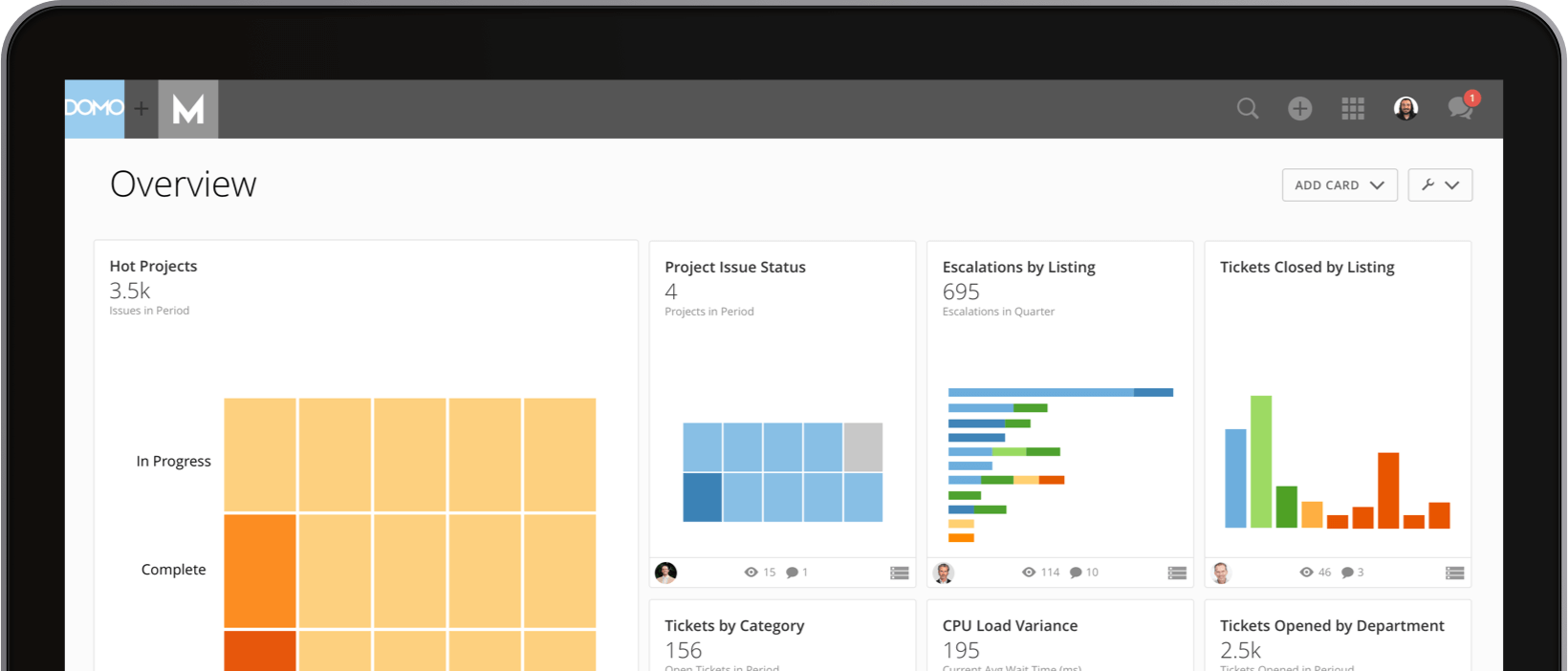 domo Business intelligence dashboard