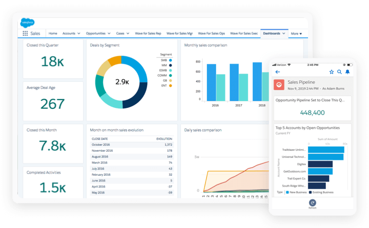 Grow Sales: Canada's #1 Sales CRM, Automation & Forecasting Software -  Salesforce.com
