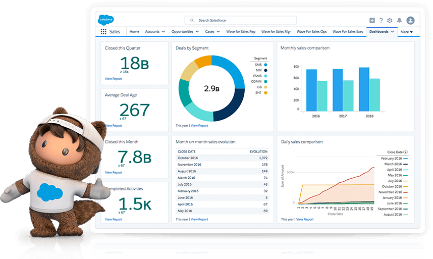 CRM Software & Cloud Computing Solutions - Salesforce UK