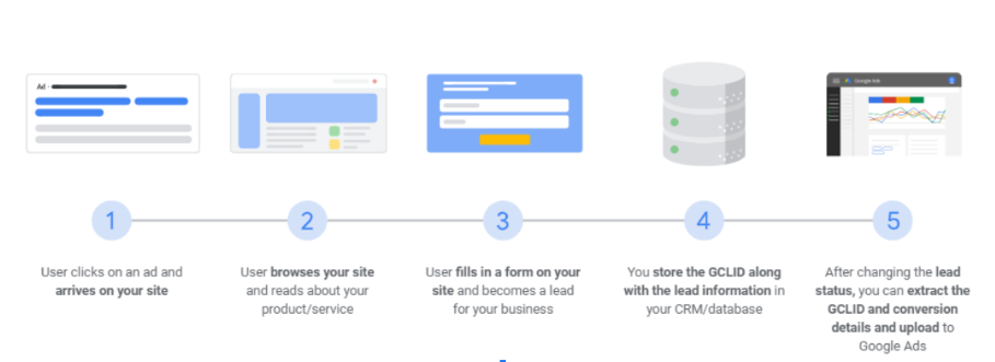 How to use Google Import Conversions