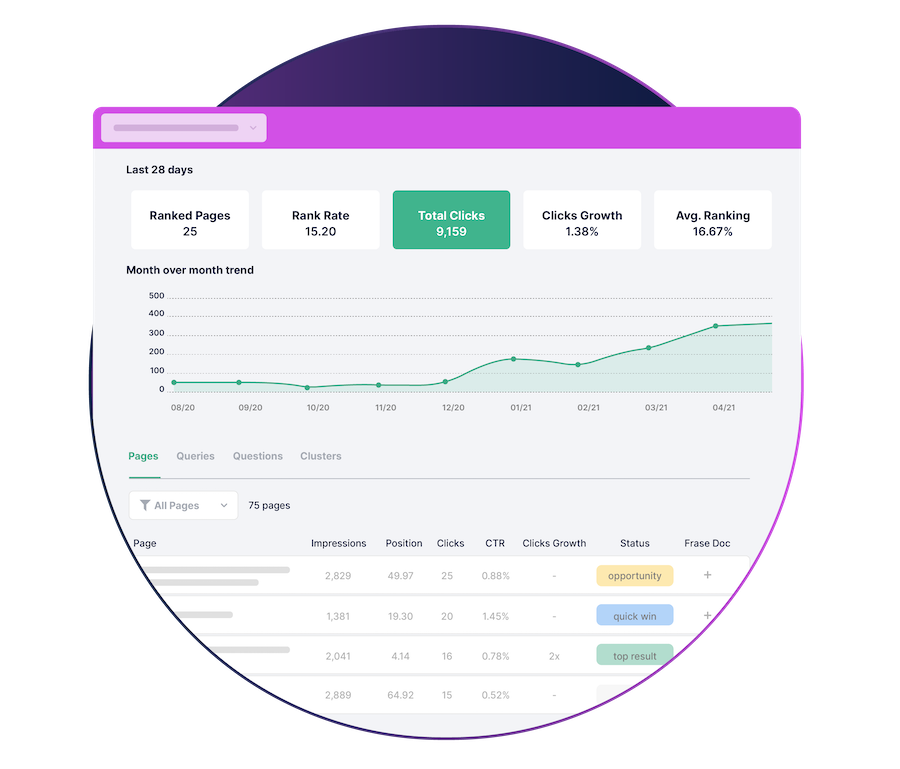 Frase IO Keyword Research Tool