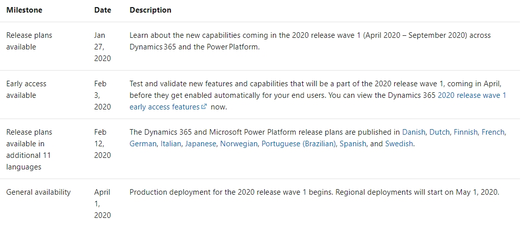 Dynamics 365:2020 年第一波發佈計劃時程