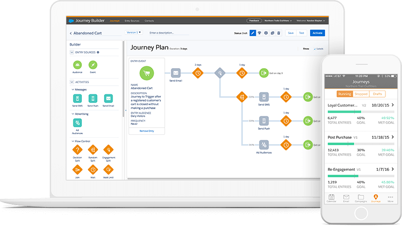 Marketing Cloud - Digital Marketing Platform - Salesforce.com
