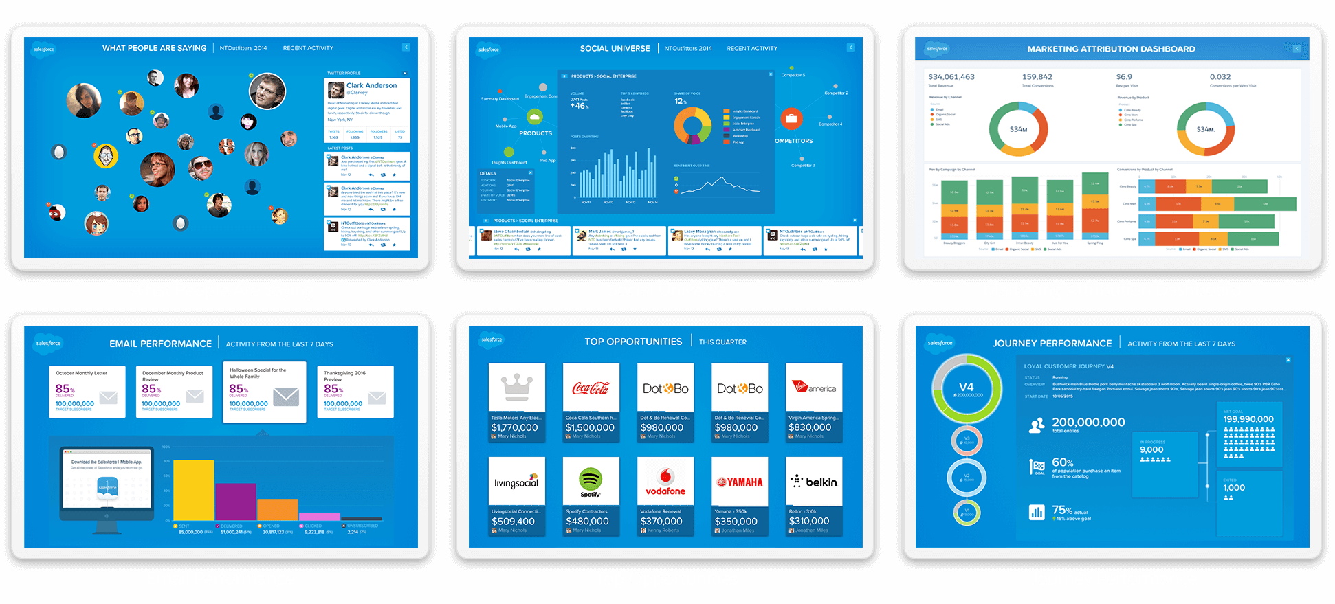 Social Media Advertising & Social Listening Tools - Salesforce Malaysia