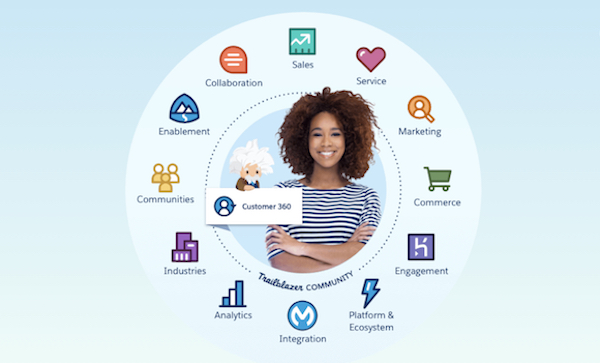 Unlock Customer Data with Salesforce Customer 360﻿ - Salesforce Admins