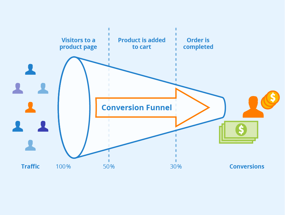 Conversion Rate - Definition + How to calculate it - Seobility Wiki