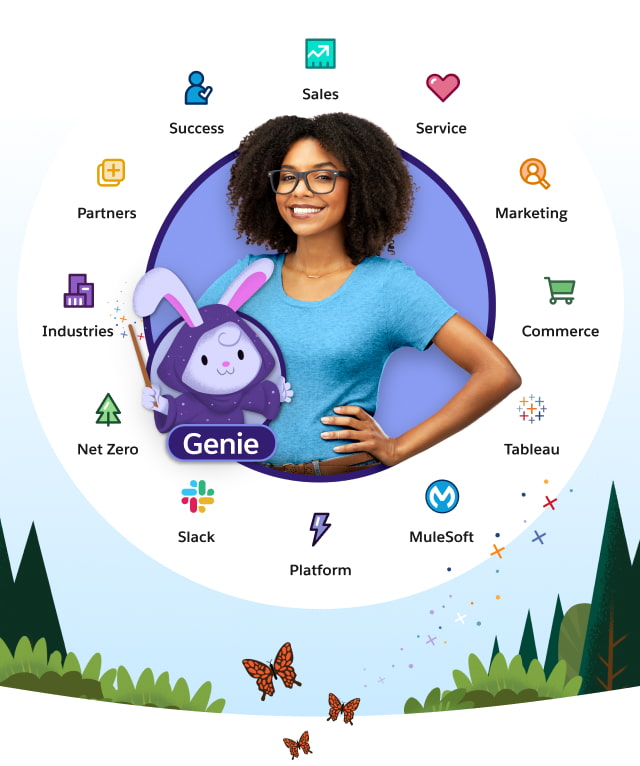 Customer 360 - Complete Salesforce Products & Software Suite