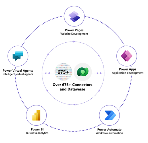 What is Power Pages? | Microsoft Learn