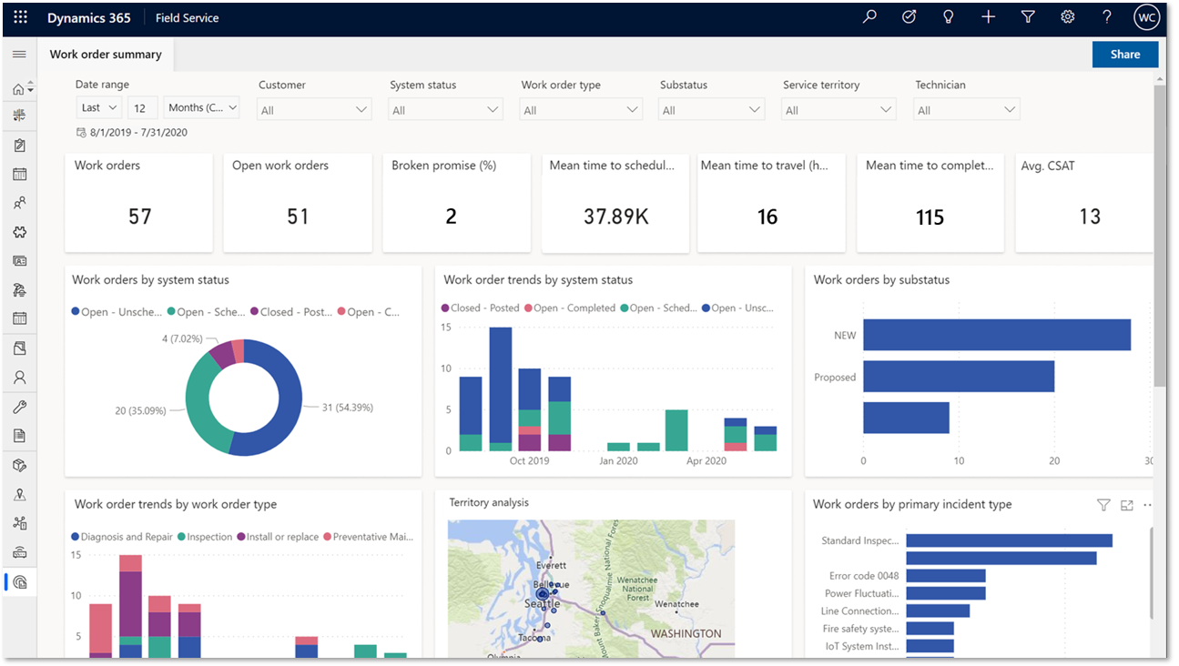 Building Customer Loyalty with CRMs