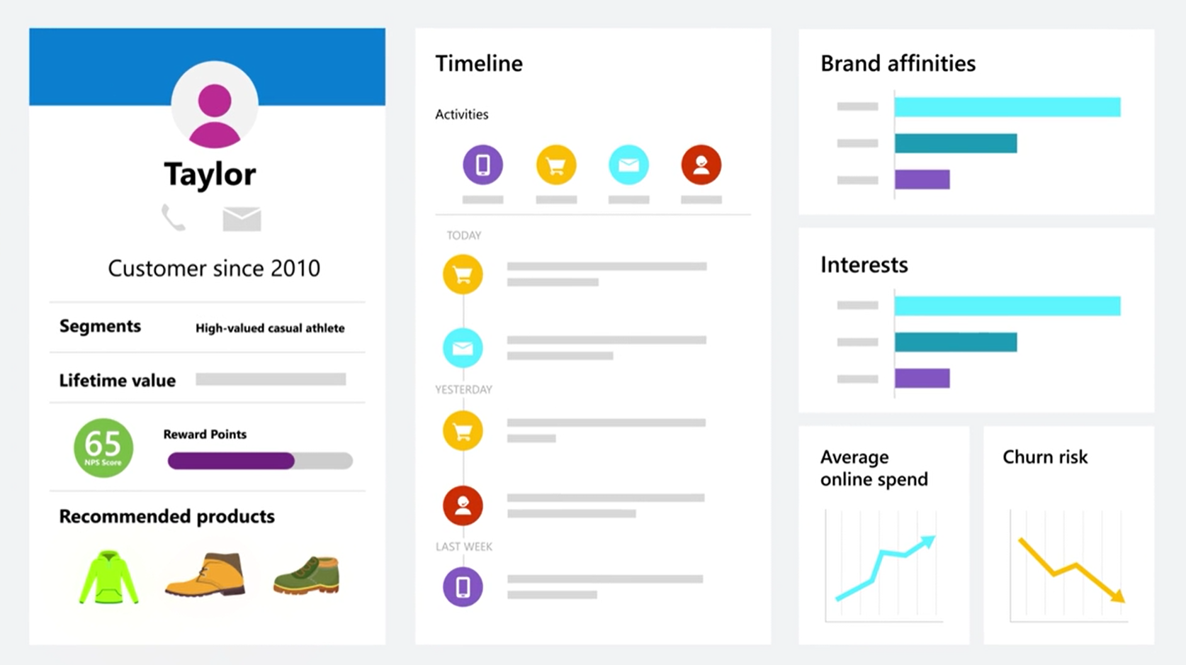 Customer Data Platform | Microsoft Dynamics 365
