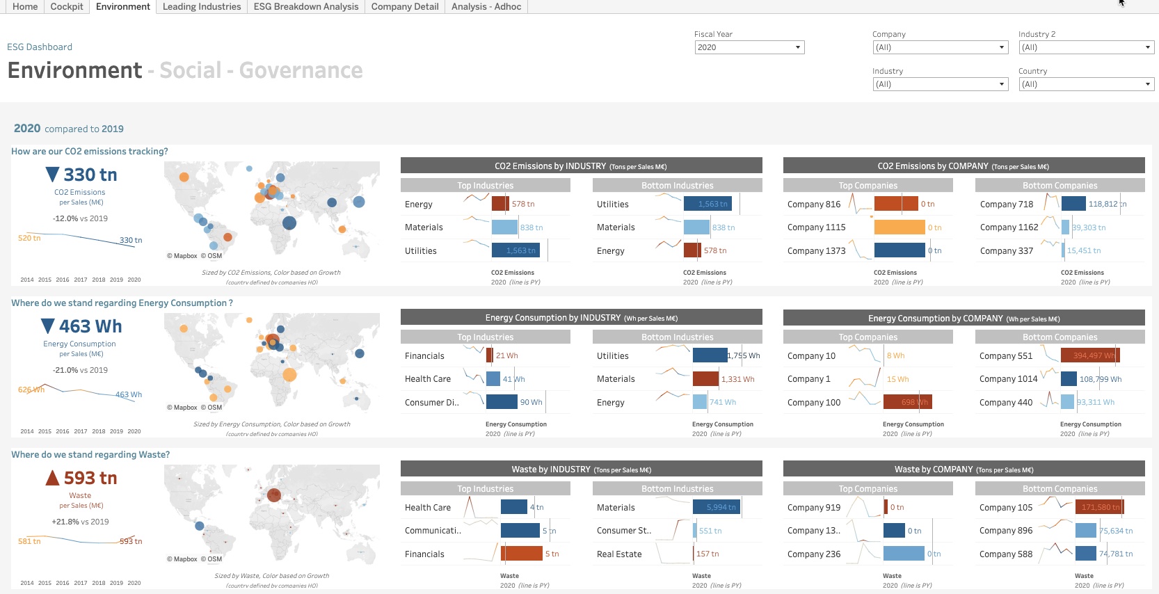 Power your analytics advantage—new product innovations from Tableau Conference 2022