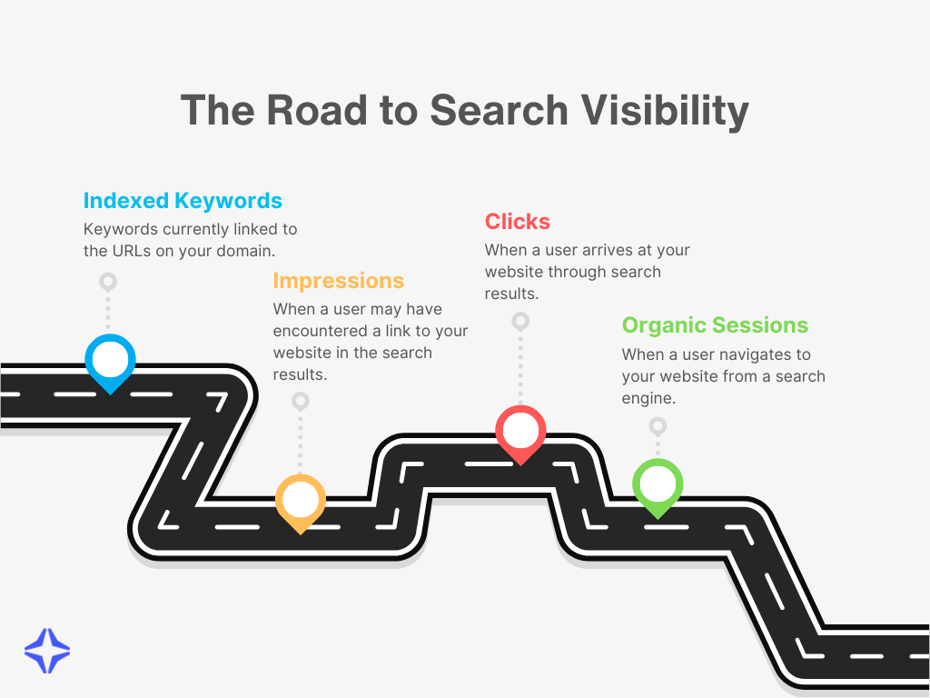 Generative Engine Twelverays Graph.png