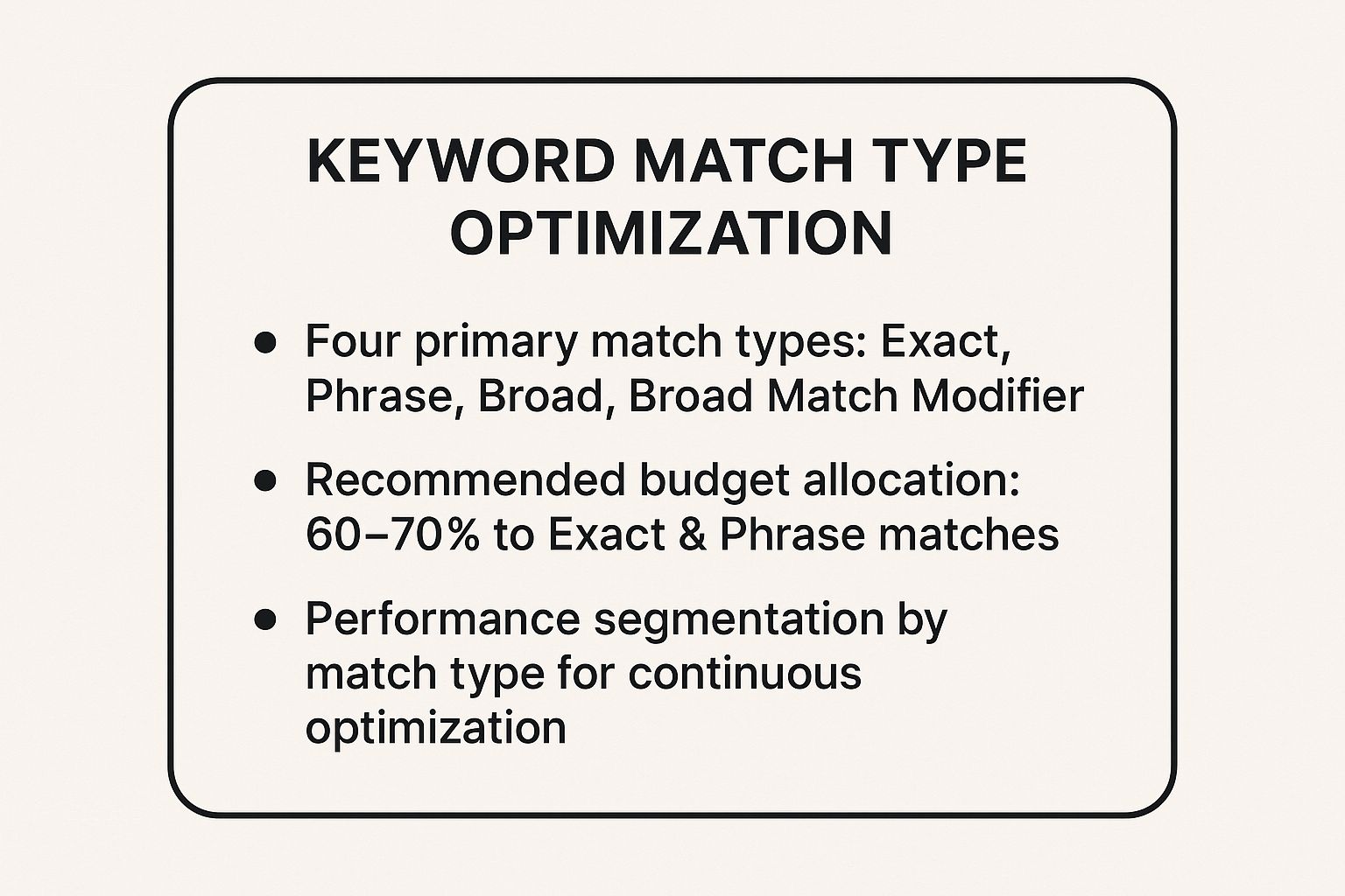 Infographic showing key data about Keyword Match Type Optimization