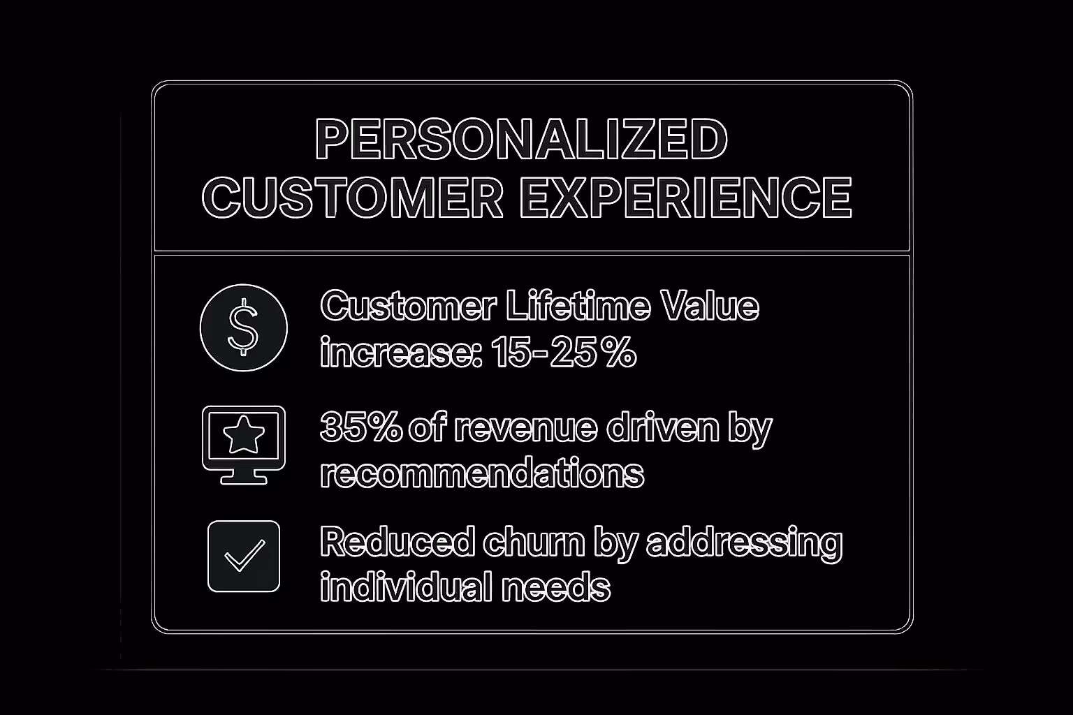 Infographic showing key data about Personalized Customer Experience