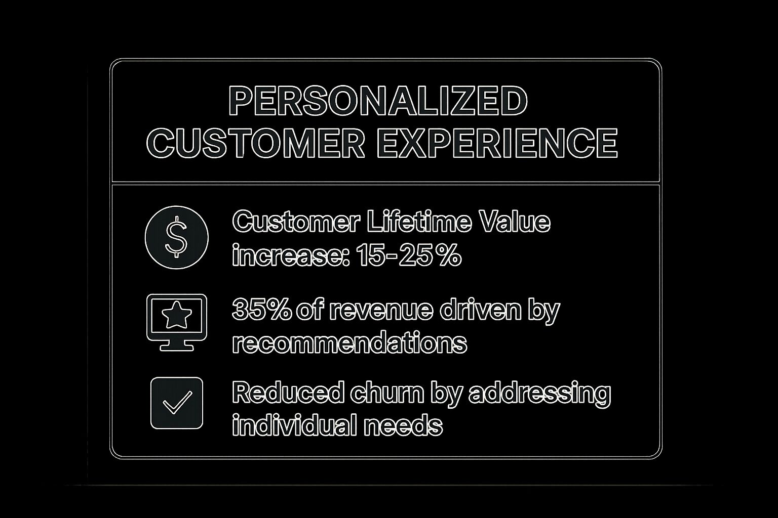 Infographic showing key data about Personalized Customer Experience