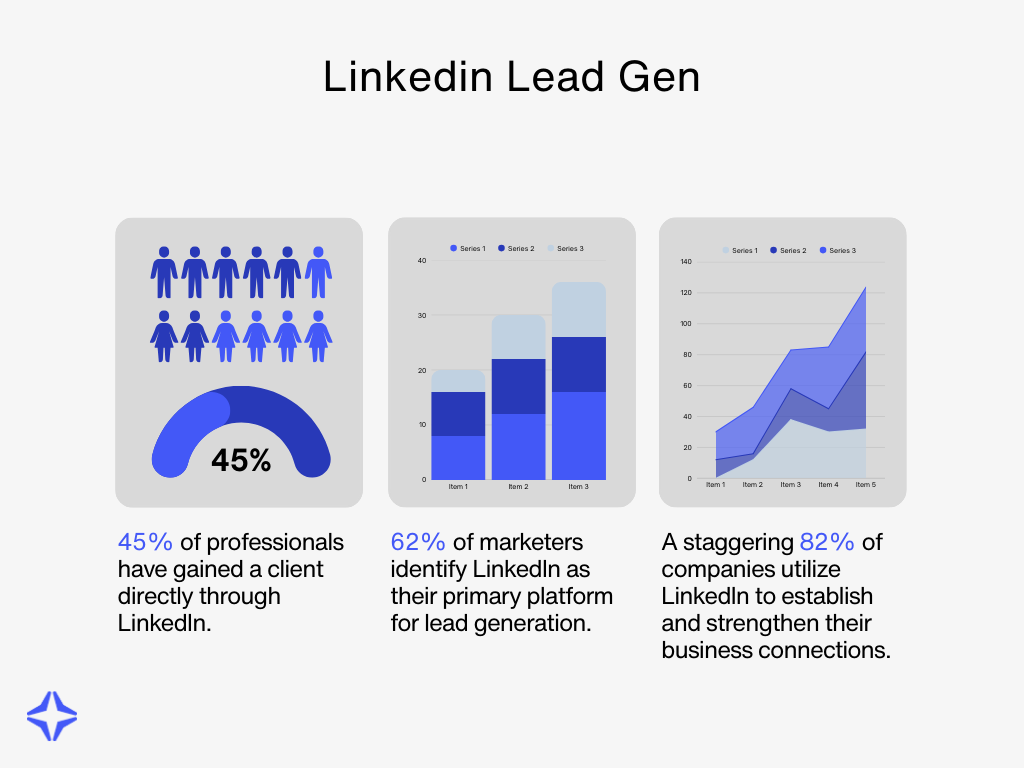 LinkedIn Lead Gen Graph.png