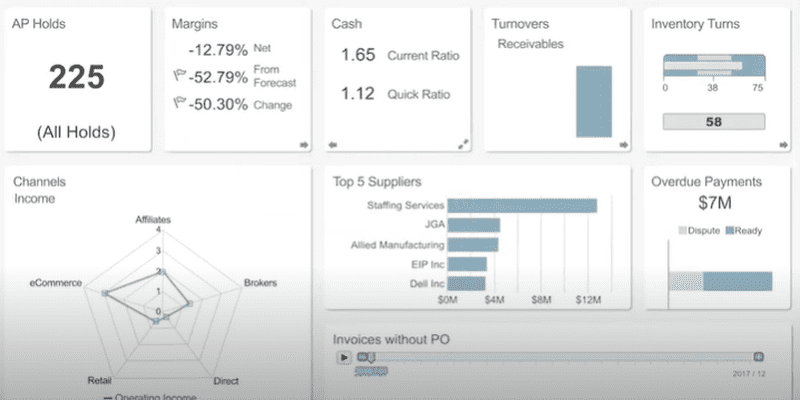 Oracle Announces Improvements To Cloud ERP And Fusion Cloud ERPOracle Announces Improvements To Cloud ERP And Fusion Cloud ERP