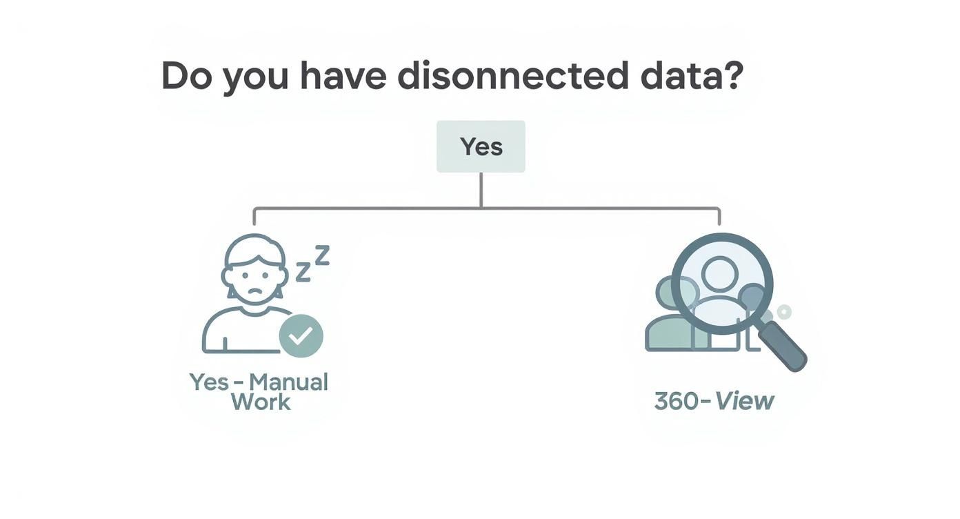 Infographic about what is crm integration