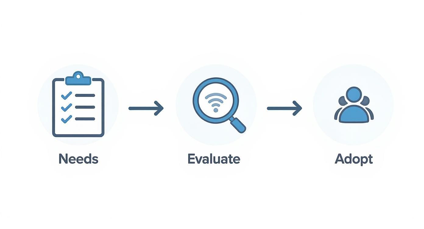 Infographic about how to choose a crm system