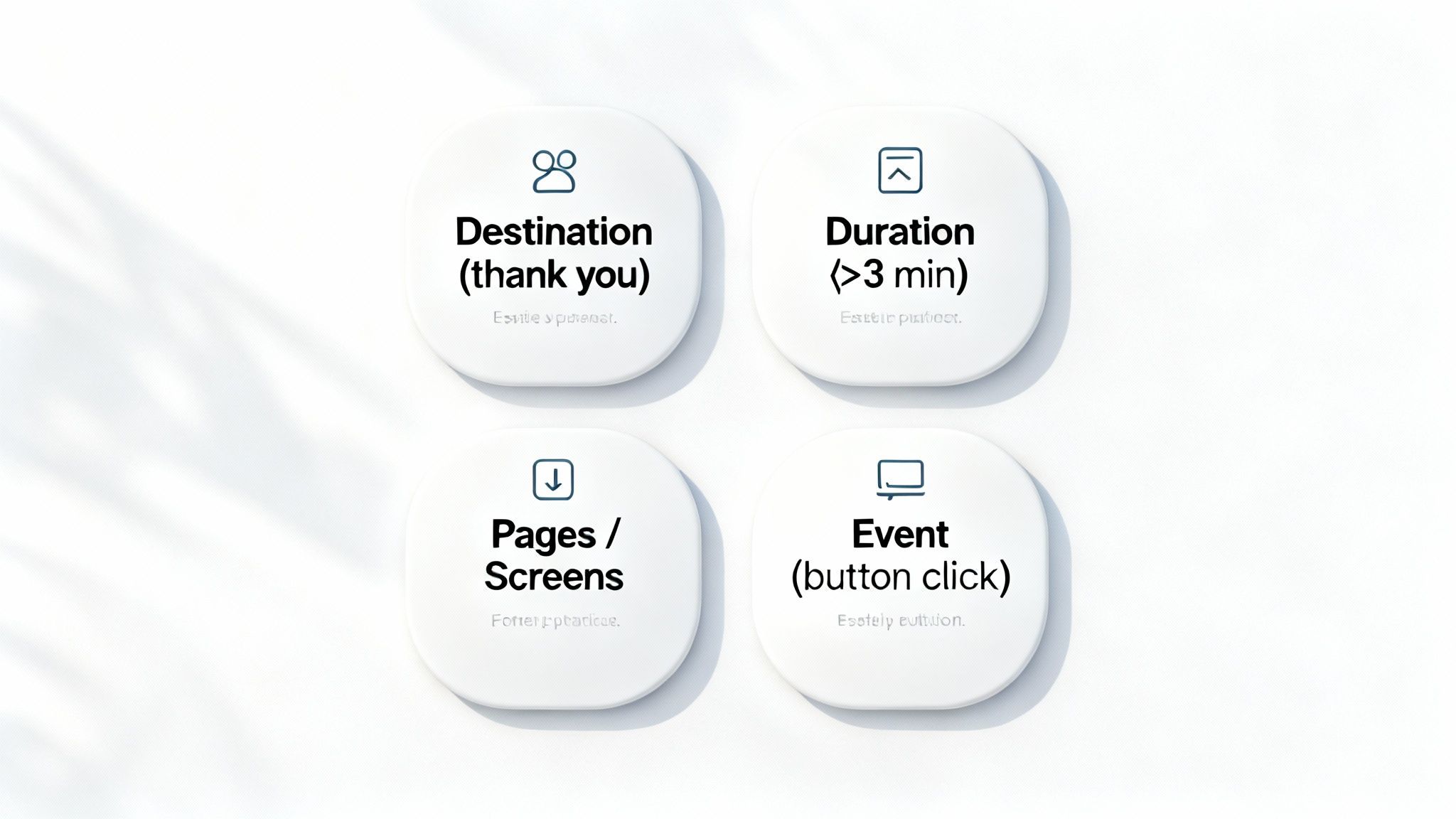 Four white cards illustrating website analytics goals: destination, duration, pages/screens, and events.