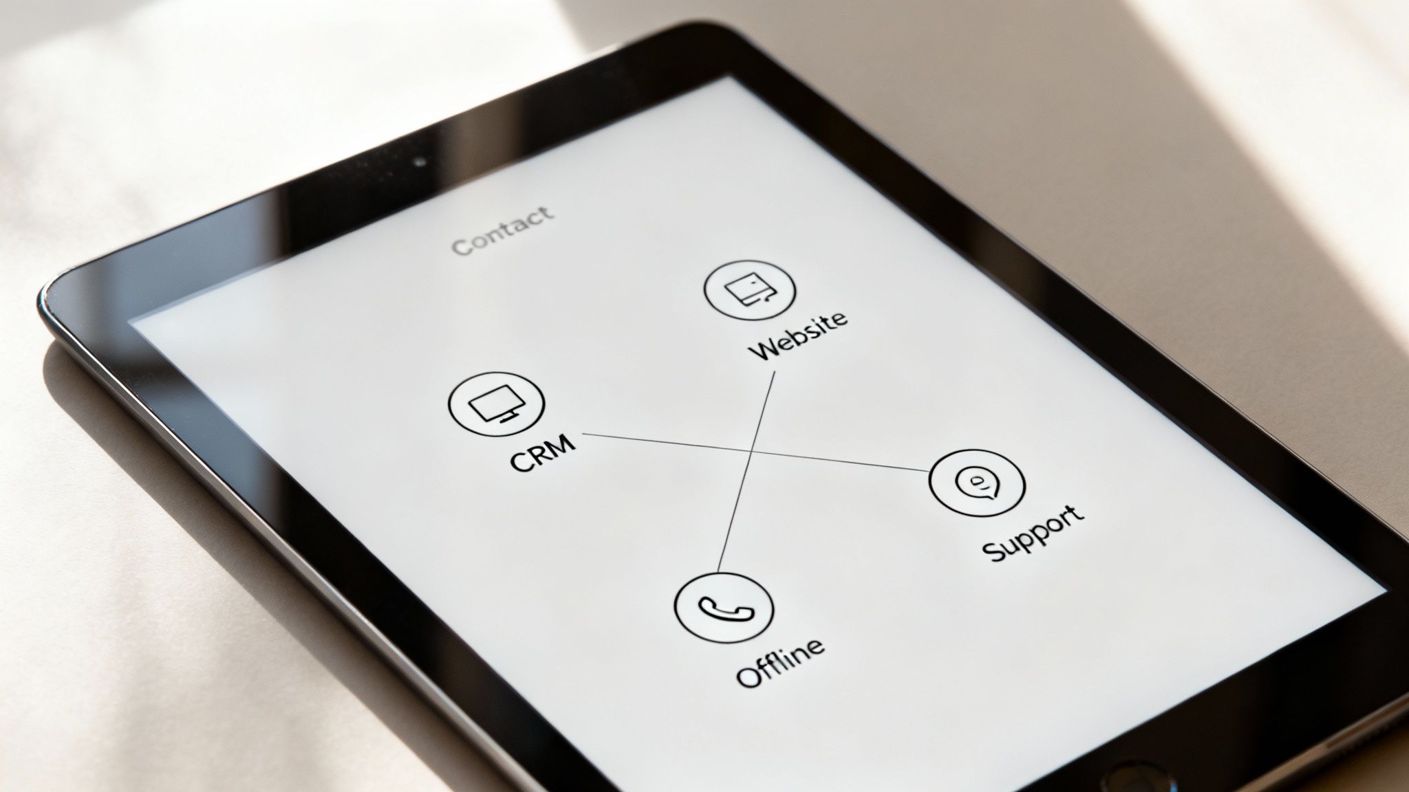 Tablet displaying a diagram of contact channels including CRM, Website, Support, and Offline.
