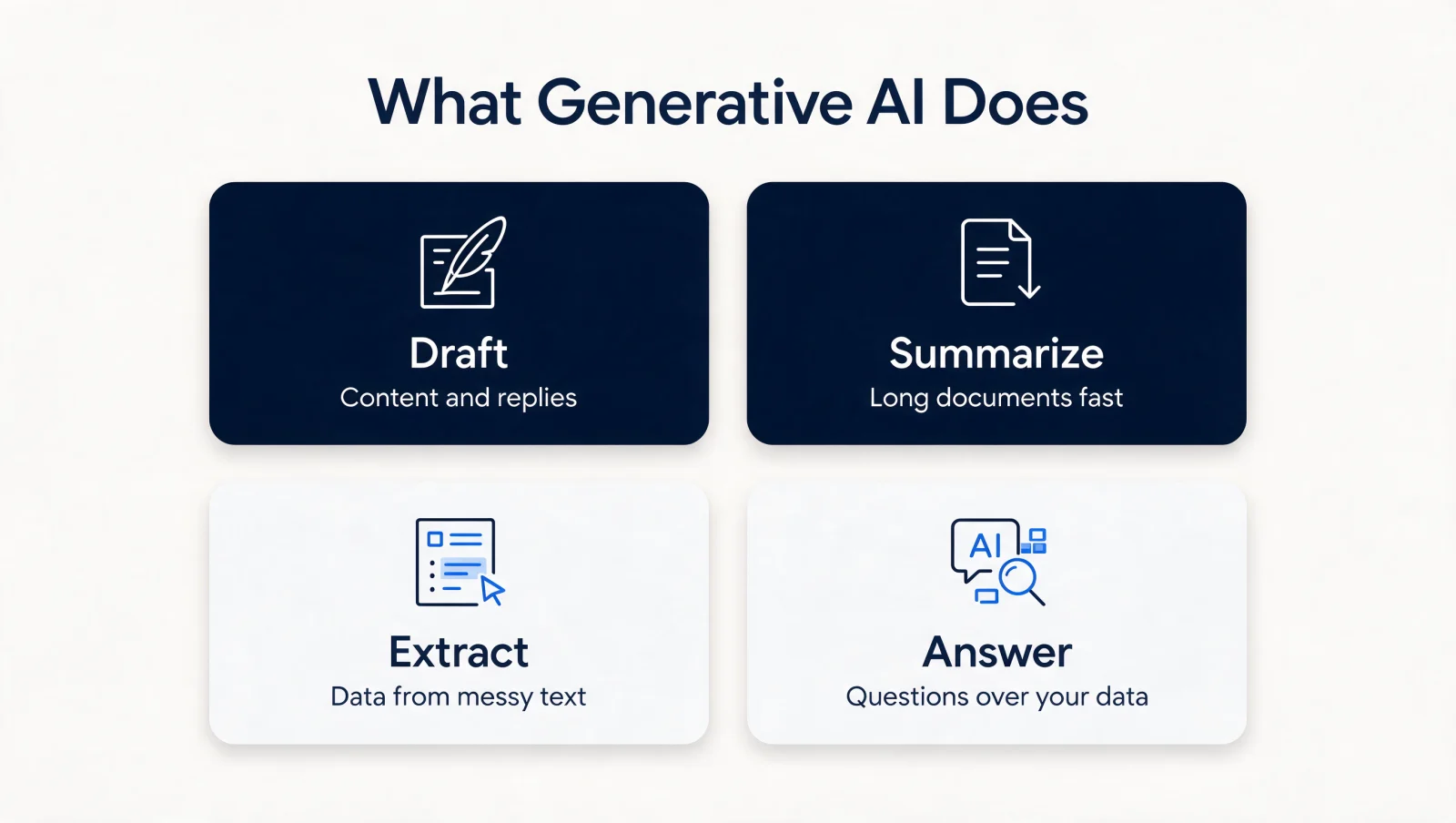 What generative AI does for a business