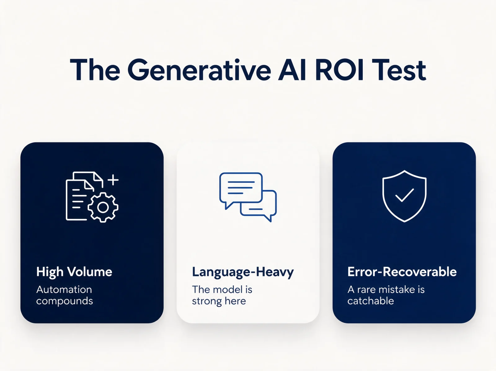 The ROI test for generative AI