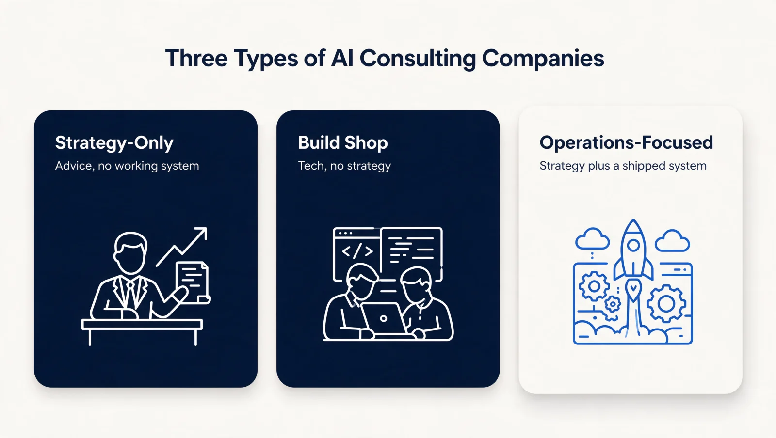 Three types of AI consulting companies