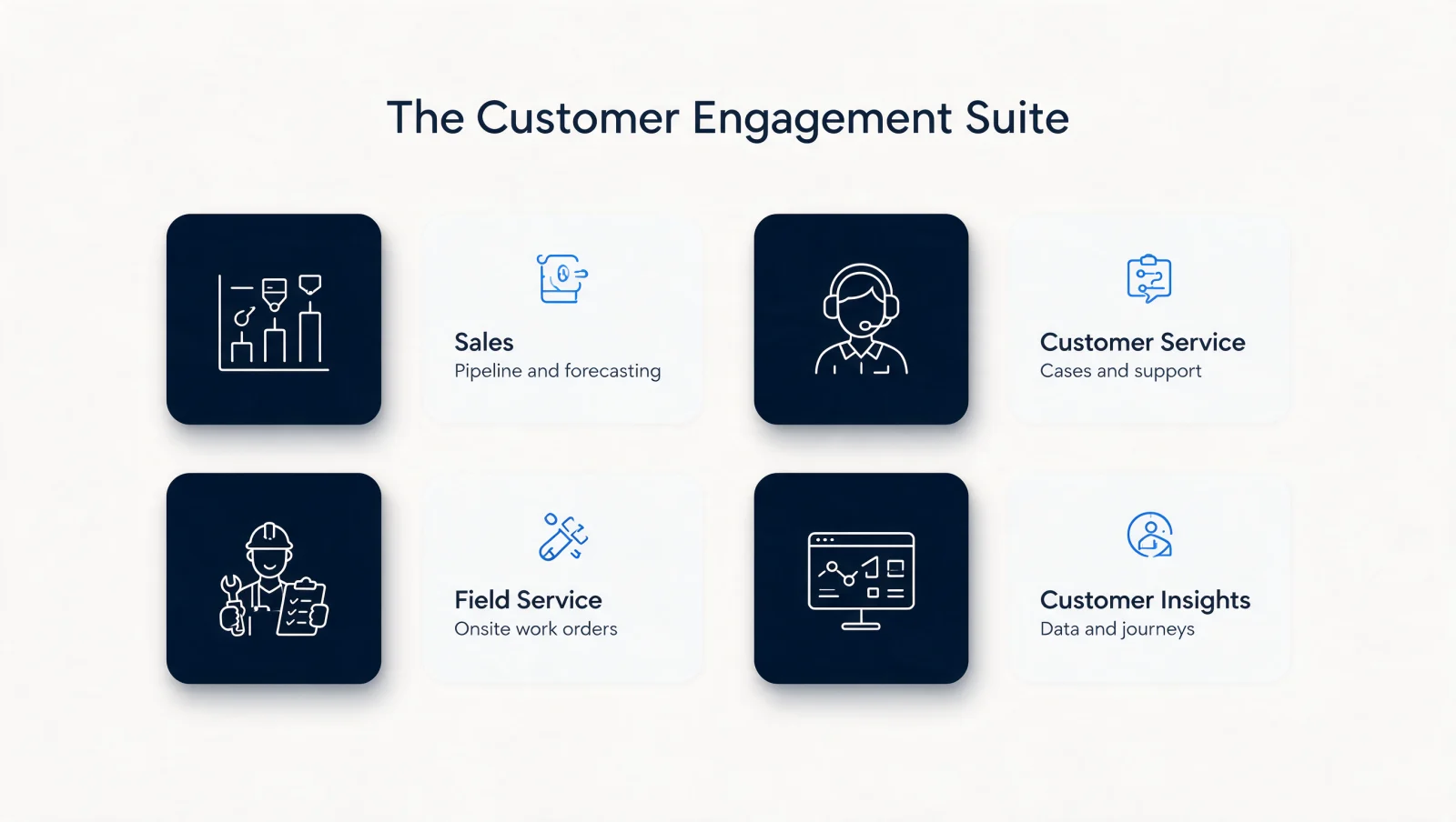 The four apps of Dynamics 365 Customer Engagement