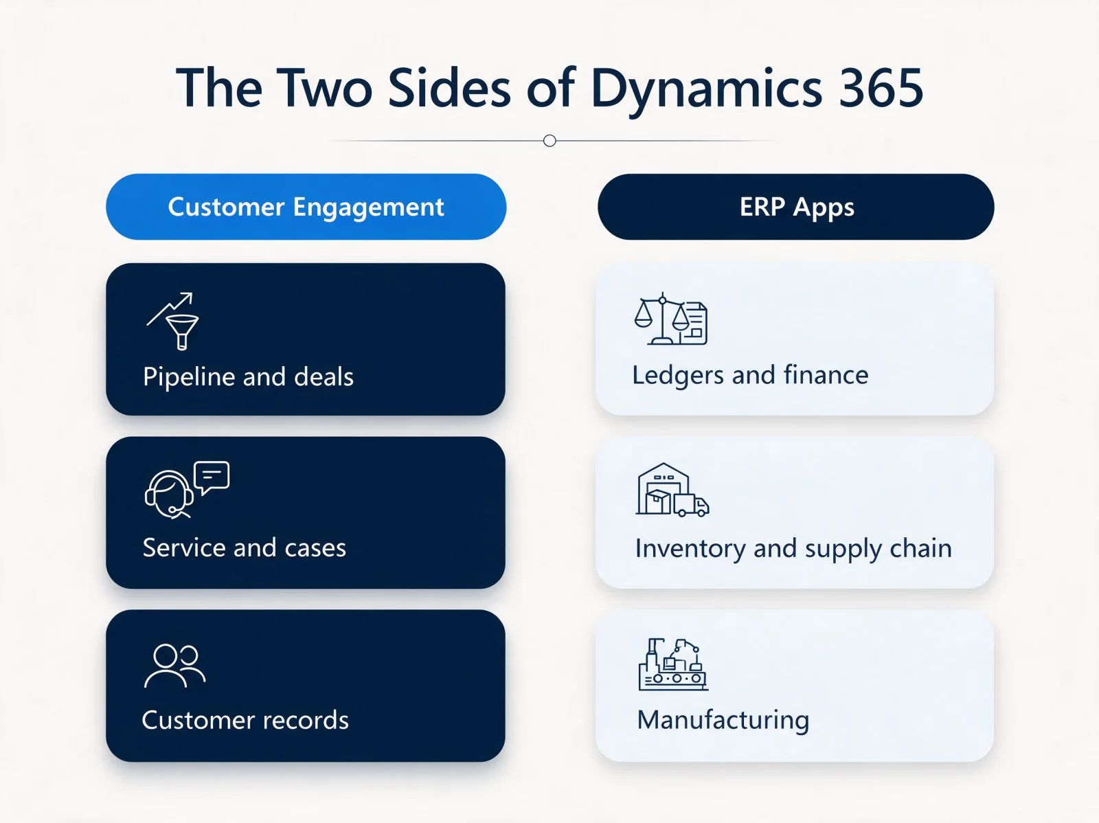 The two sides of Dynamics 365