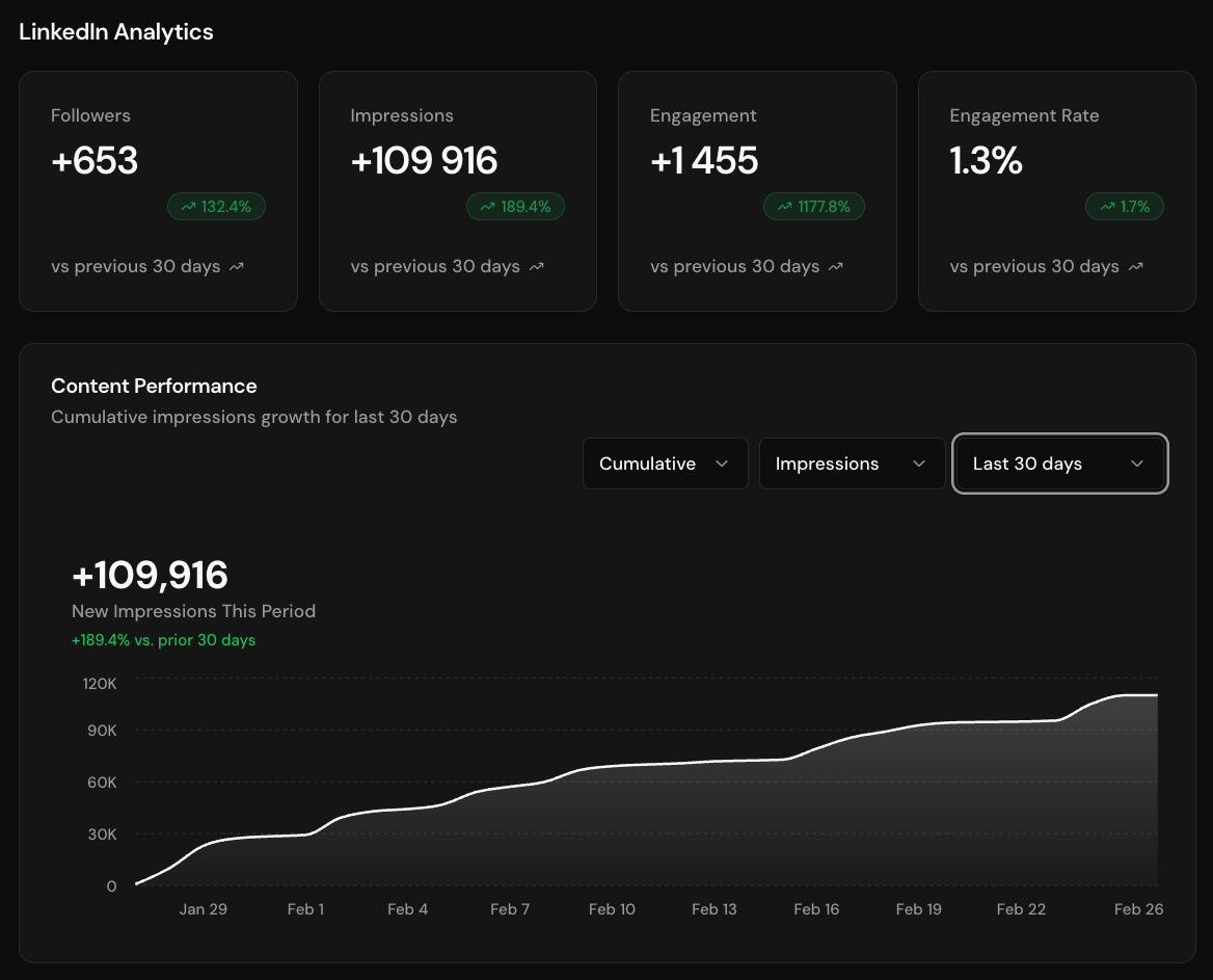 haamu performance reporting