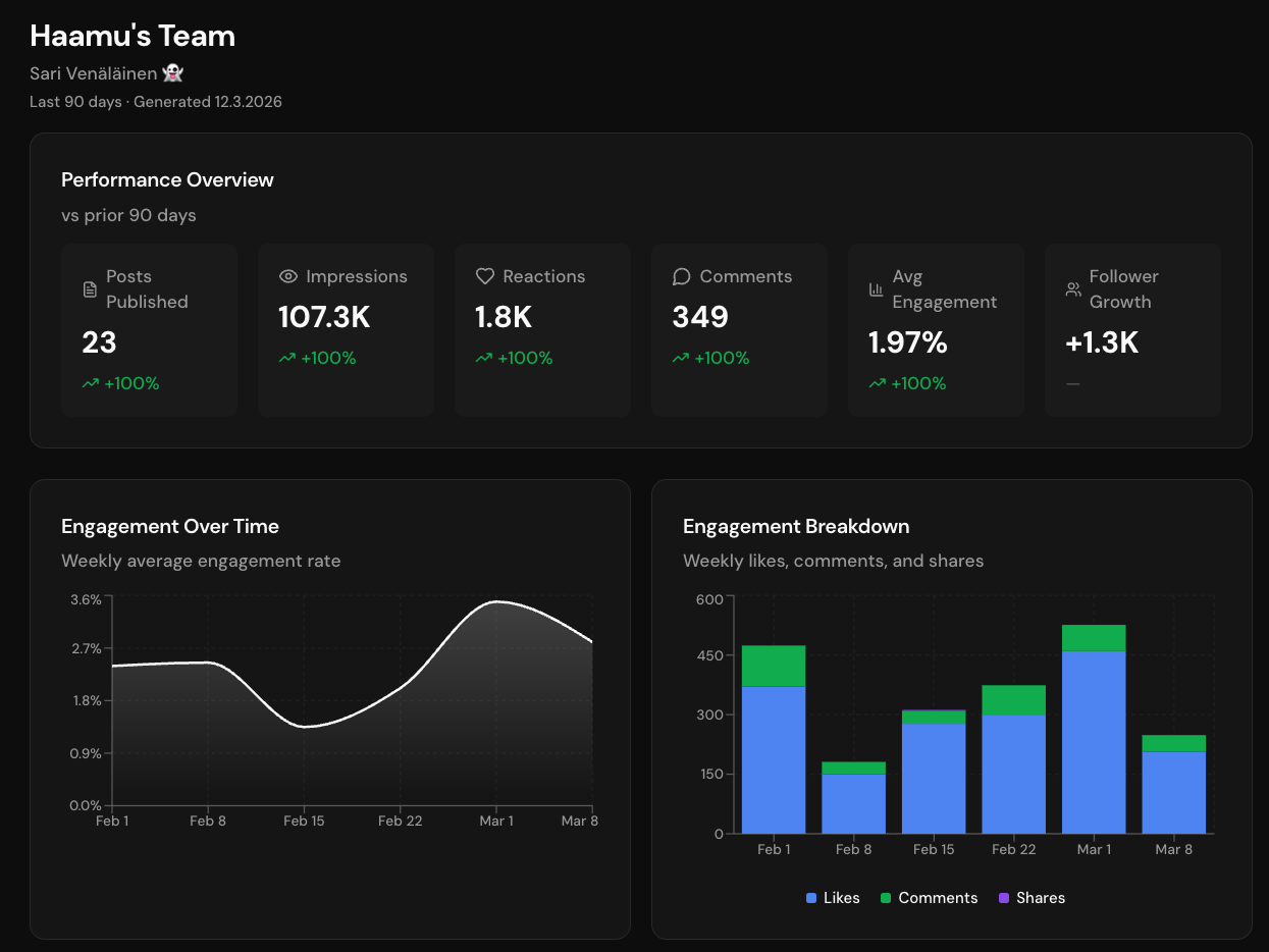 haamu performance reporting