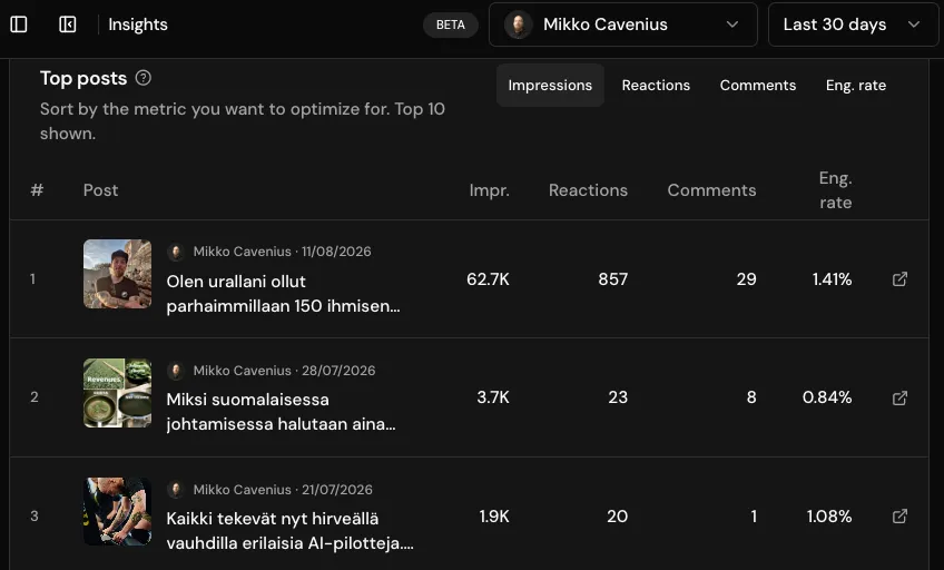 Haamu platform: your top posts ranked by impressions, reactions, comments and engagement rate