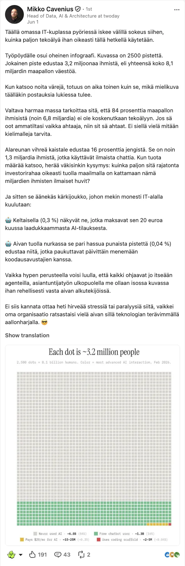 A LinkedIn post by Mikko Cavenius of Twoday