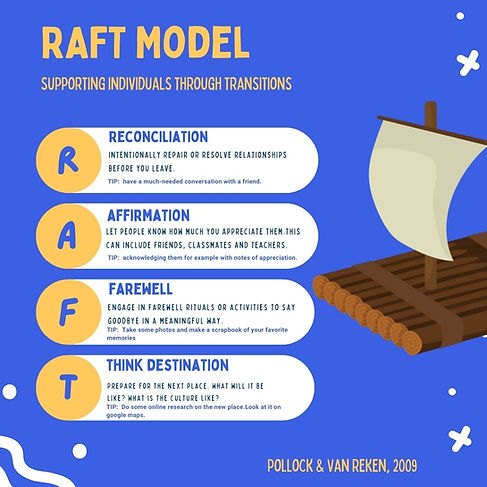 RAFT
