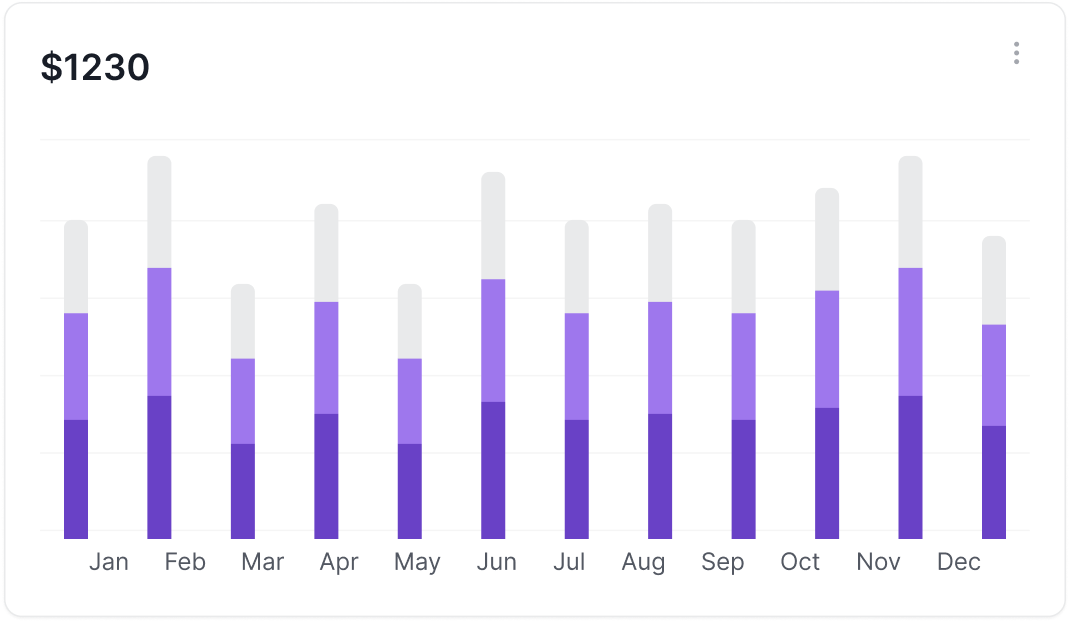 Progresbar