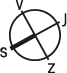 Kruh rozdělený na čtyři segmenty čarou, označené písmeny S, V, J, Z okolo kruhu.