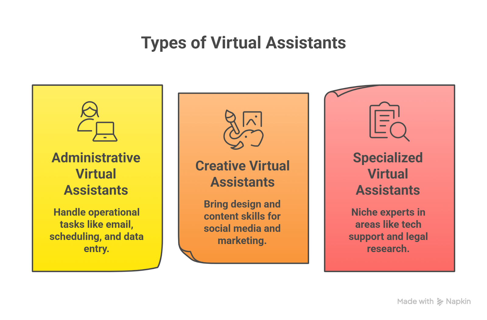 Virtual Assistant