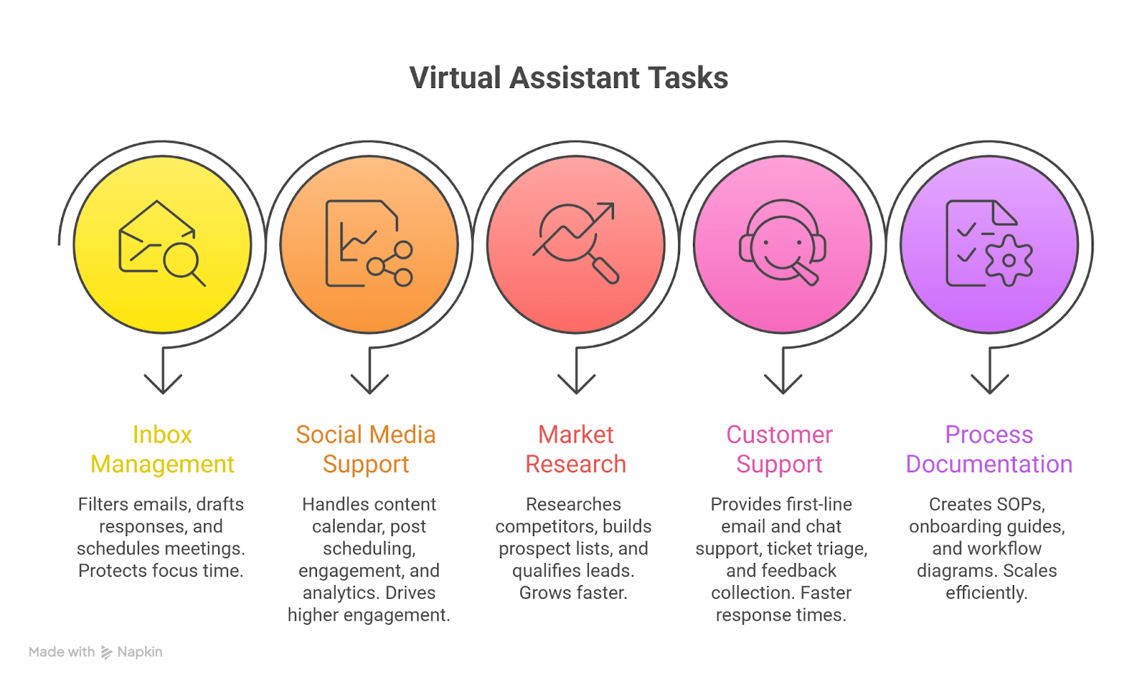 Virtual Assistant