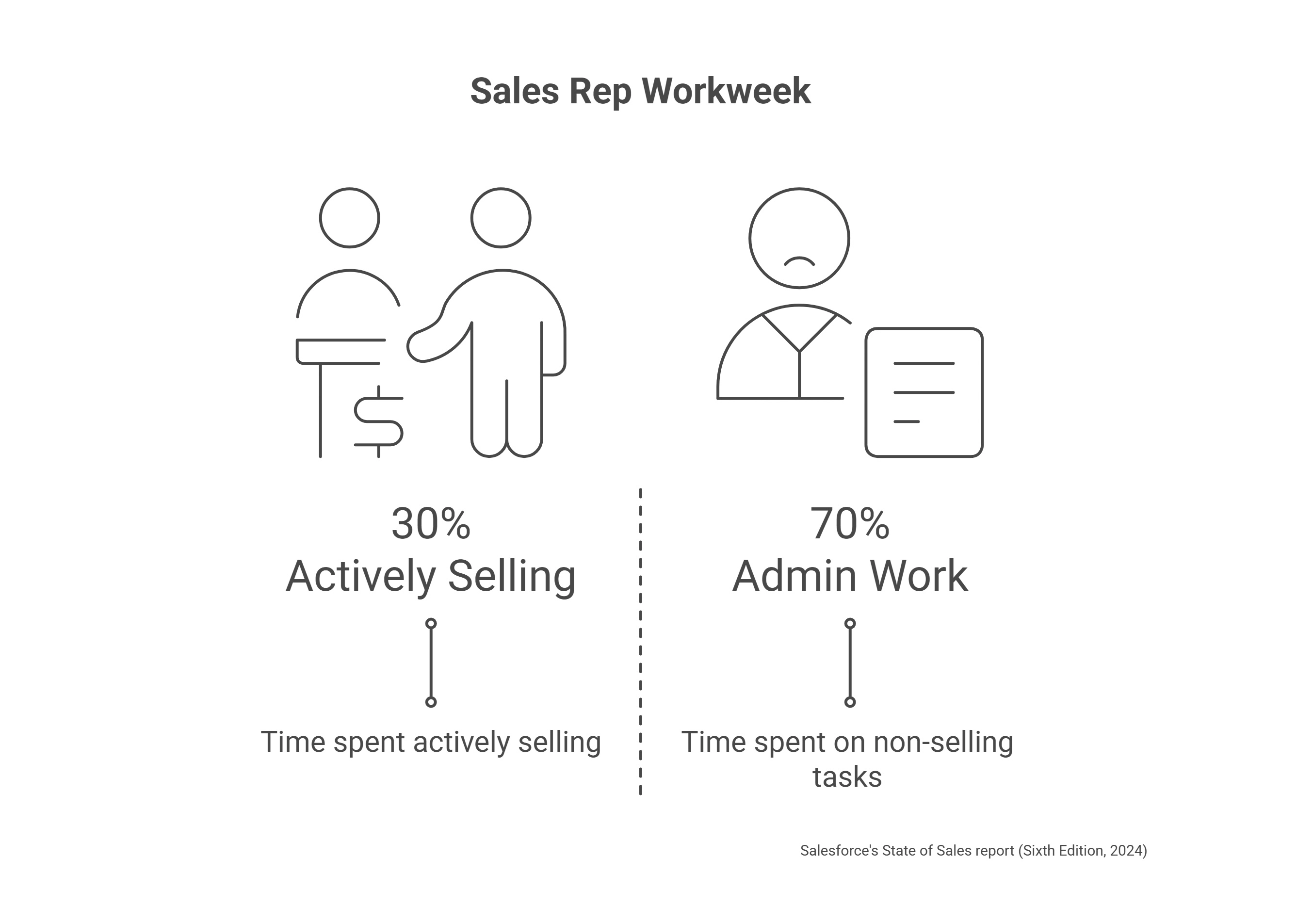 Virtual Sales Assistant